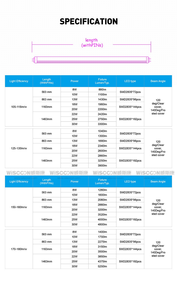 T5 LED TUBE 110lm/w