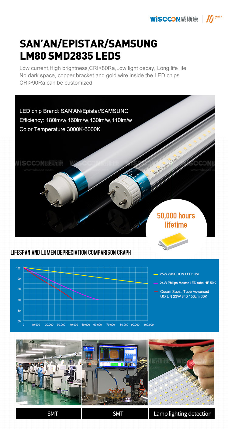 Sensor T8 LED TUBE 130lm/w