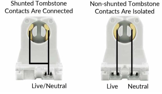 Shunted vs Non shunted Tombstones